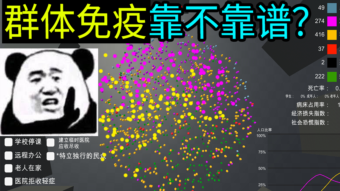 计算机仿真模拟英国“群体免疫”到底靠不靠谱?【大谷纽约实验室】